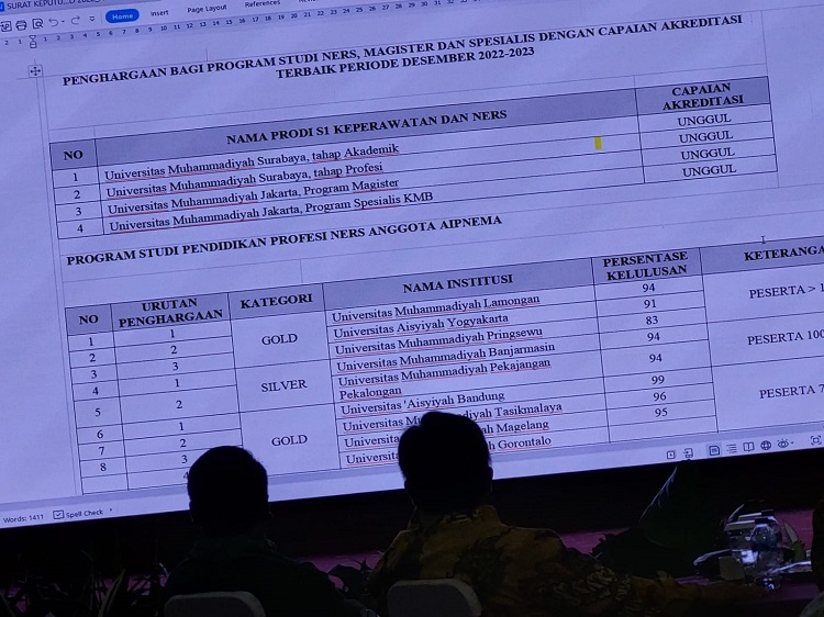 Fakultas Kesehatan UMPRI Raih AIPNEMA Awards