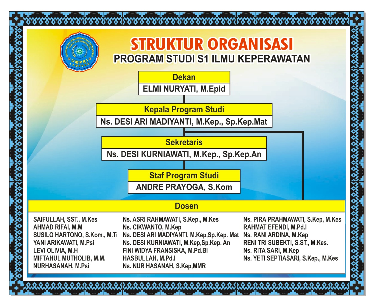 STRUKTUR ORGANISASI PRODI S1 KEPERAWATAN UMPRI
